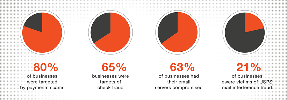 fraud statistics