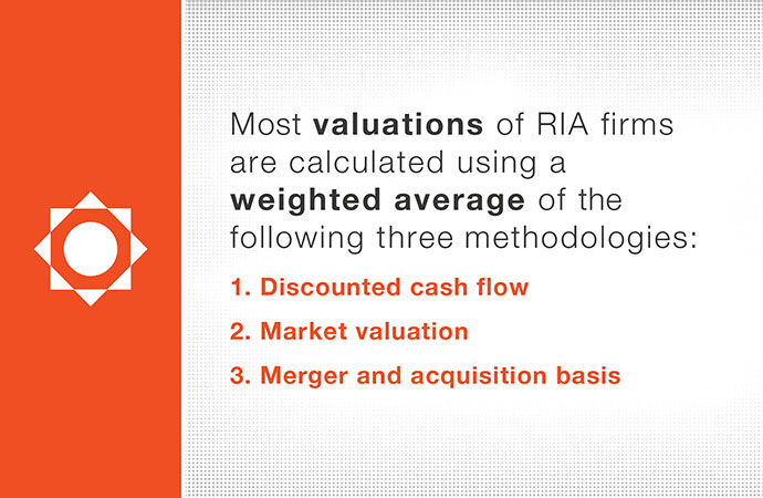 Most valuations of RIA firms are calculated using a weighed average of the following three methodologies