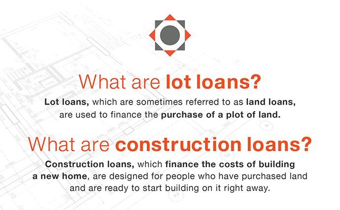 what are lot loans