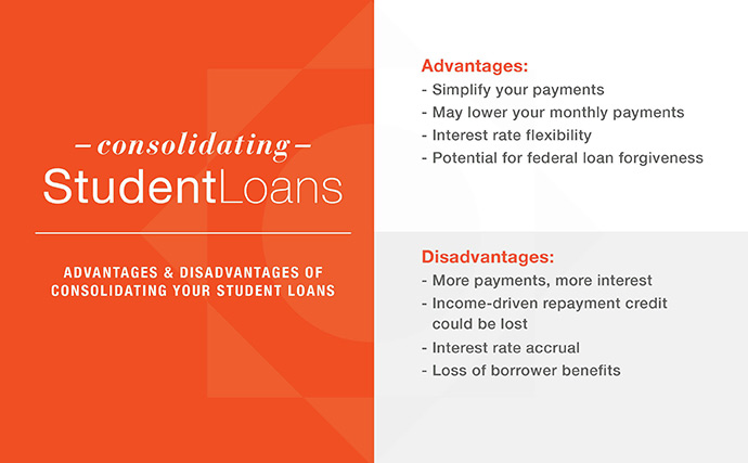 consolidating student loans