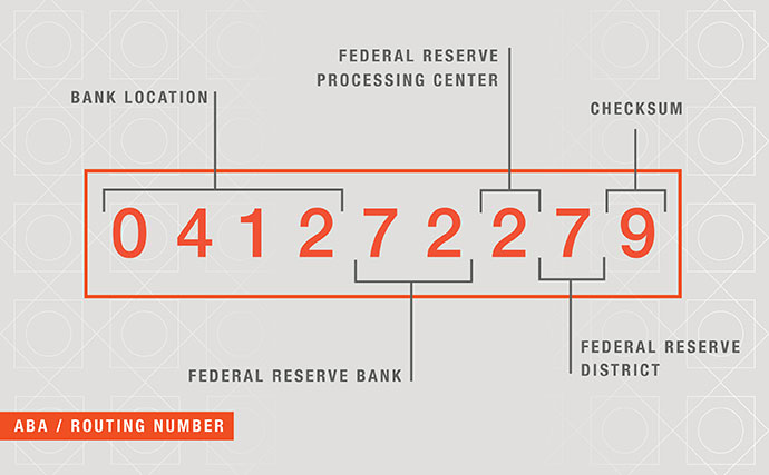 westfield-bank-what-is-an-aba-number