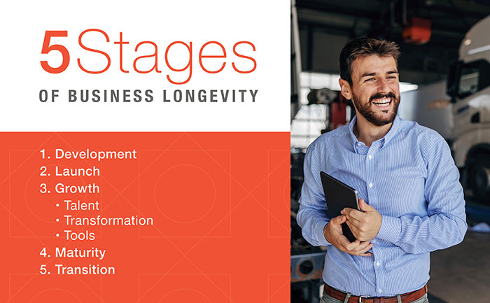 5 Stages of Business Longevity