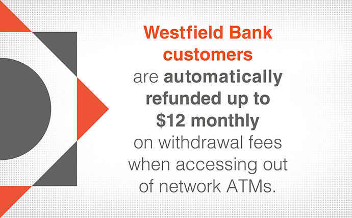 Westfield Bank customers are automatically refunded $12 on withdrawal fees when accessing one of the 30,000 ATMs nationwide in our MoneyPass network