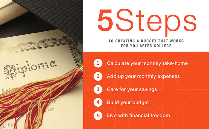 5 Steps for creating a budget that works after college
