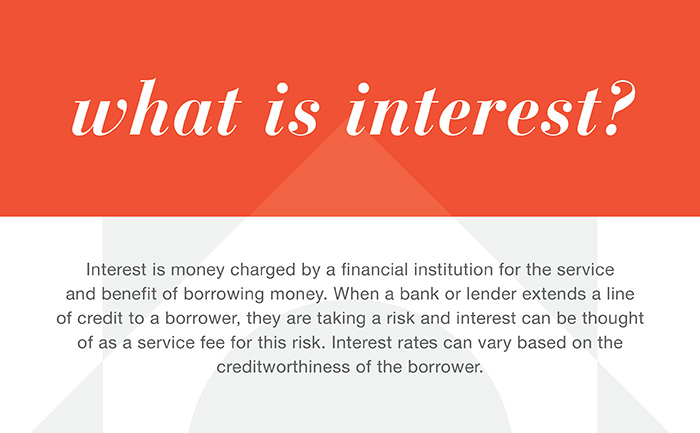 Banking 101: What is interest?