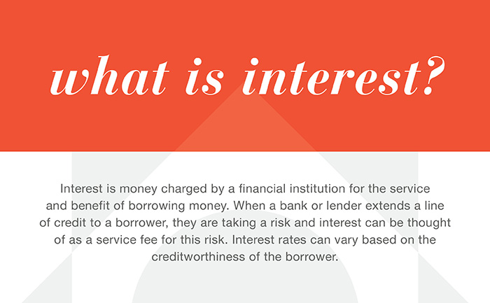 Westfield Bank Banking 101 What Is Interest 