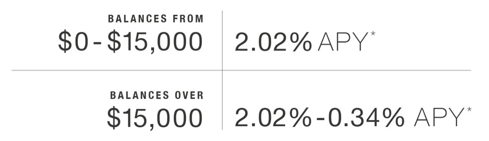 prosper savings chart