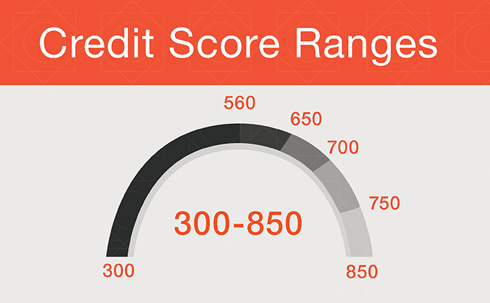 Credit score ranges