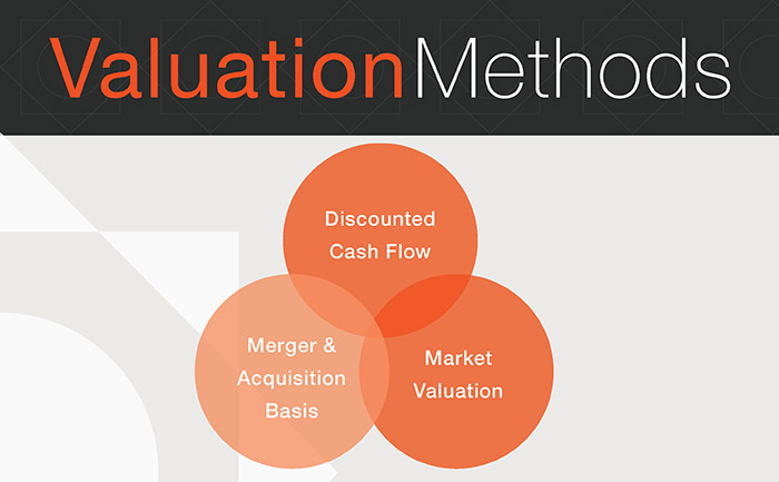valuation methods