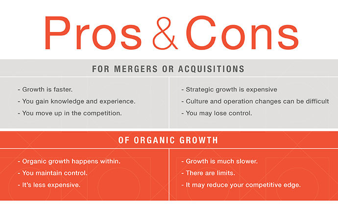 Pros & Cons for Mergers Or Acquisitions Of Organic Growth