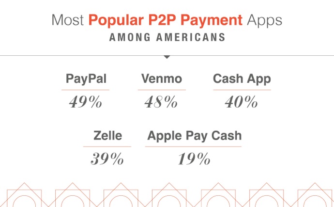 peer to peer payments