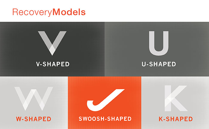 Recovery Models