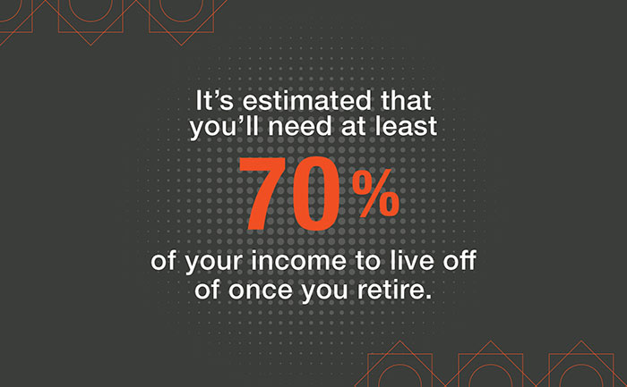 It's estimated that you'll need at least 70% of your income to live off of once you retire.