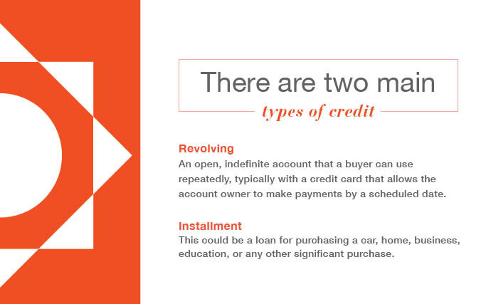 there are two main types of credit (Revolving and Installment)
